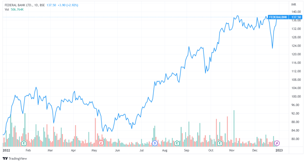 FEDERALBNK 2022 12 29 20 16 17