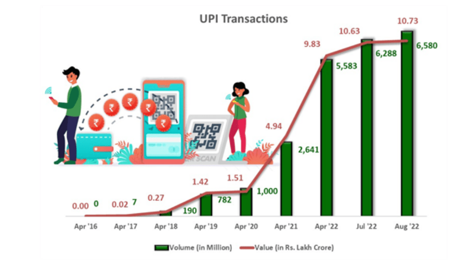 Integration Of Credit Cards Into UPI - A Game Changer For Digital Payments 3 S2