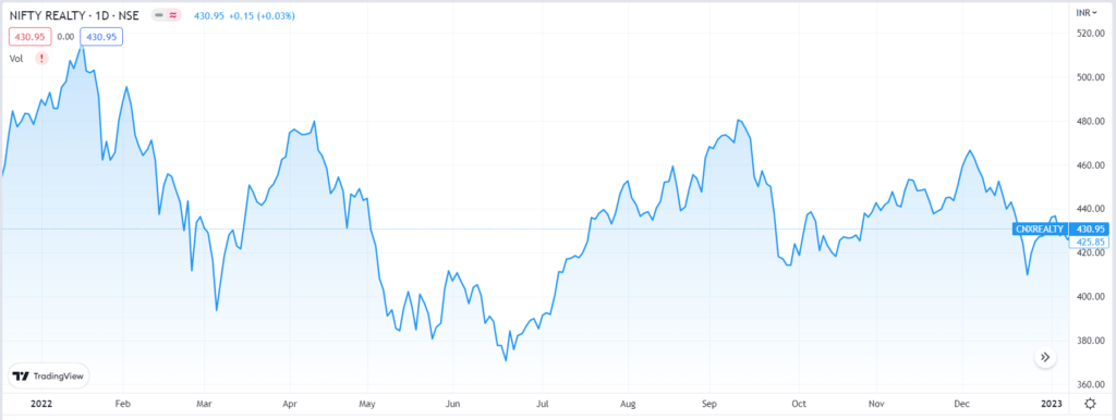 4 Inflation-Proof Sectors To Invest In 2023 6 T3 1