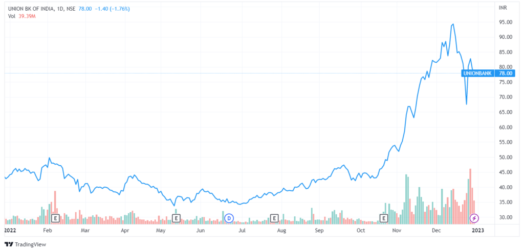 UNIONBANK 2022 12 29 20 20 45