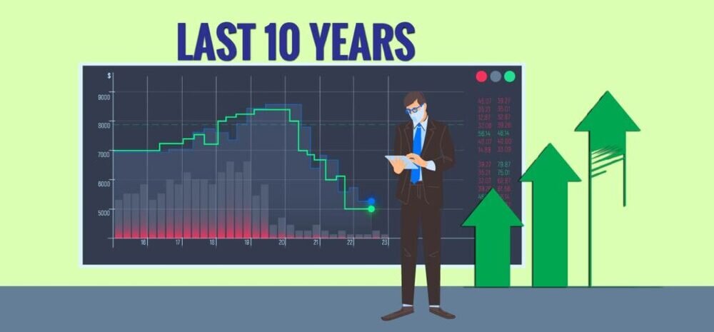 markets perform immediately post budget