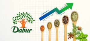 Dabur India Ltd