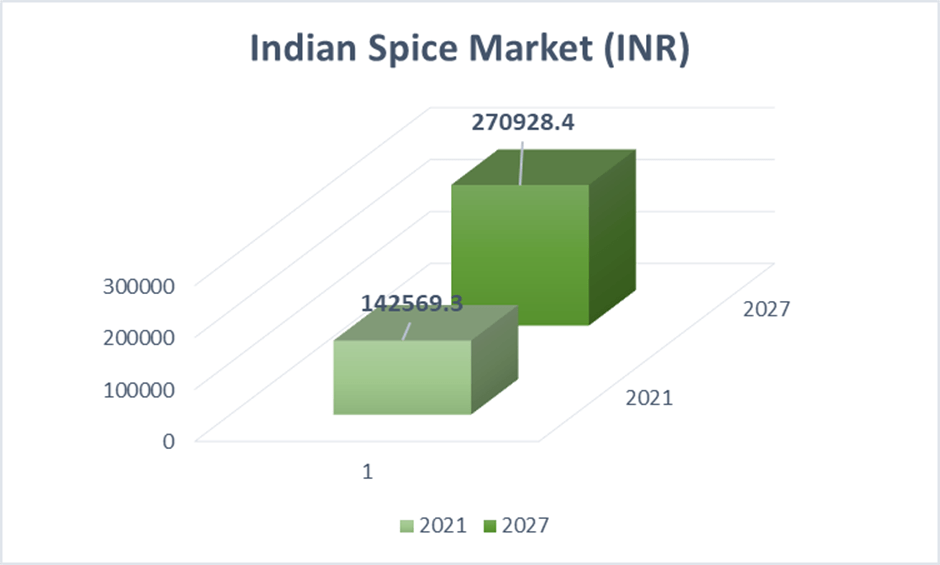 Dabur Acquires Badshah Masala: Understanding the Impact 5 image 13