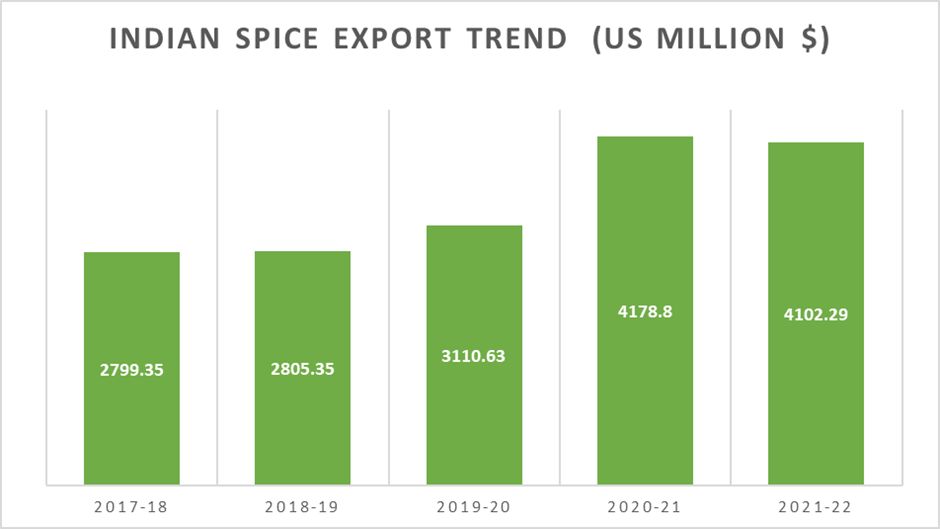 Dabur Acquires Badshah Masala: Understanding the Impact 6 image 14