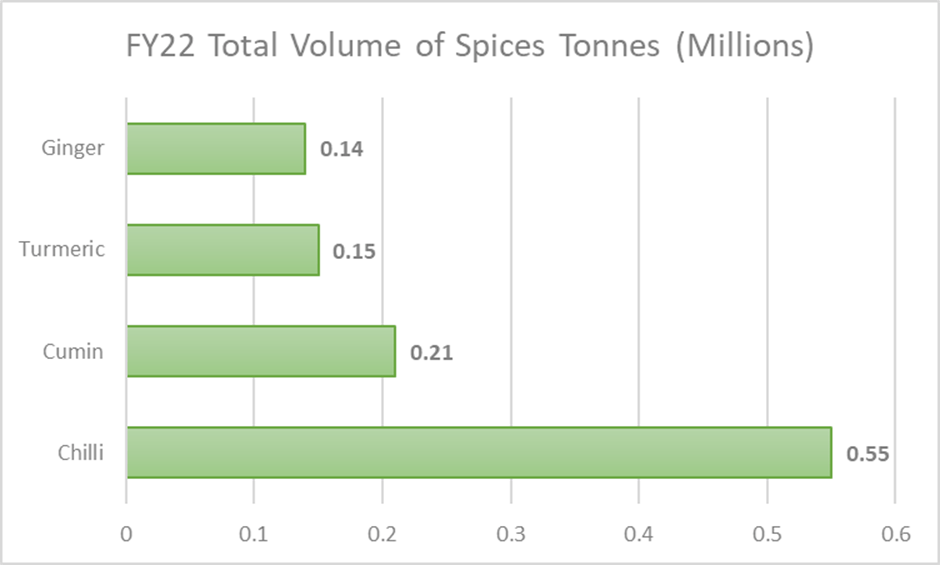 Dabur Acquires Badshah Masala: Understanding the Impact 7 image 15