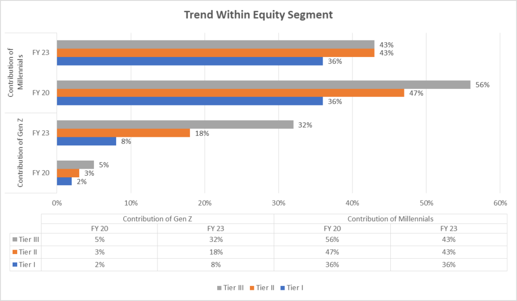 Gen Z Investing In Stock Market Made Easy With Digital Tools 4 image 3