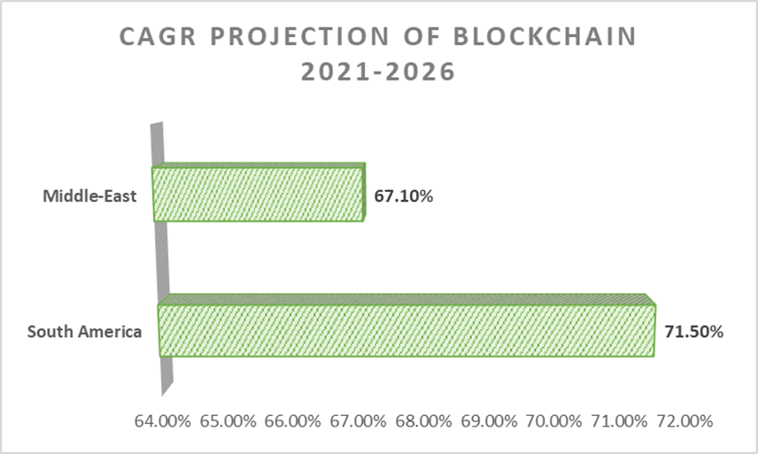 9 Fintech Trends For 2023: What Should You Watch For 6 image 32