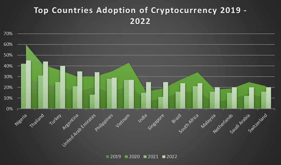 9 Fintech Trends For 2023: What Should You Watch For 7 image 33