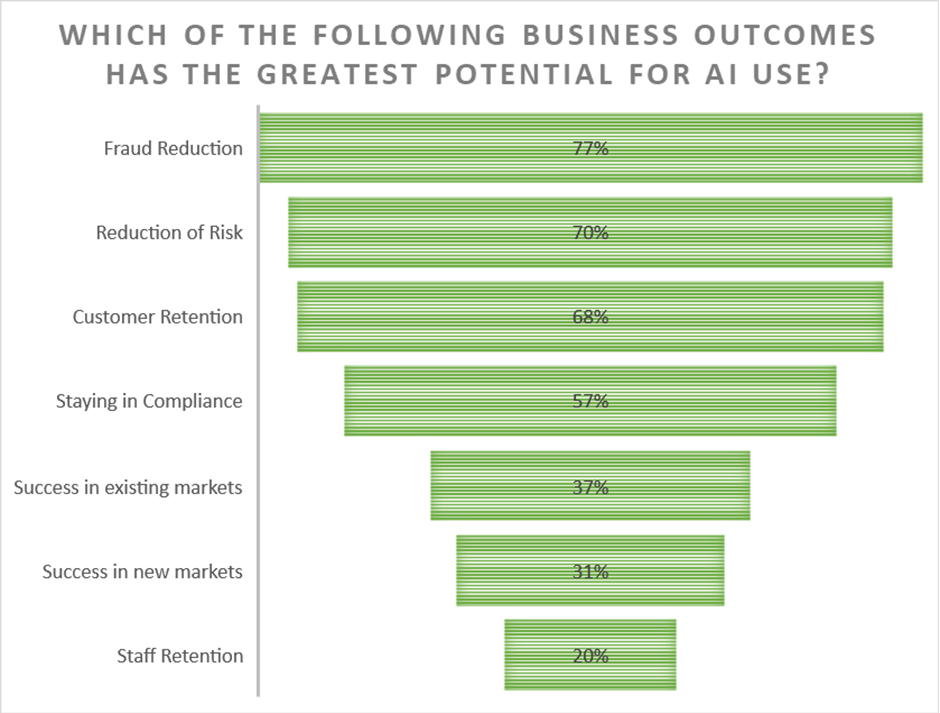 9 Fintech Trends For 2023: What Should You Watch For 8 image 34