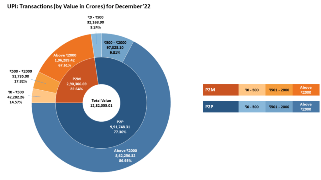 Integration Of Credit Cards Into UPI - A Game Changer For Digital Payments 4 s1 1