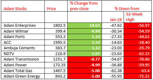 Hindenburg v/s Adani – All You Need To Know 4 image 18