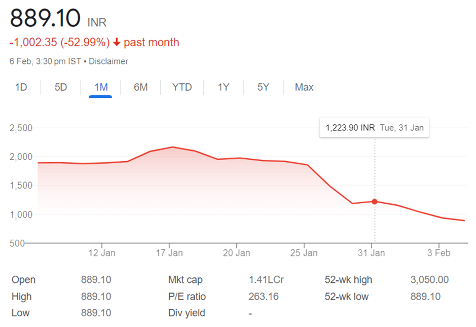Hindenburg v/s Adani – All You Need To Know 3 image 5