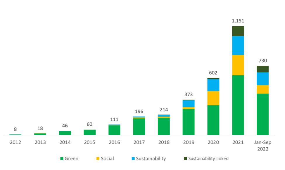 India's First Sovereign Green Bonds: What Are The Potential Outcomes? 2 image 51