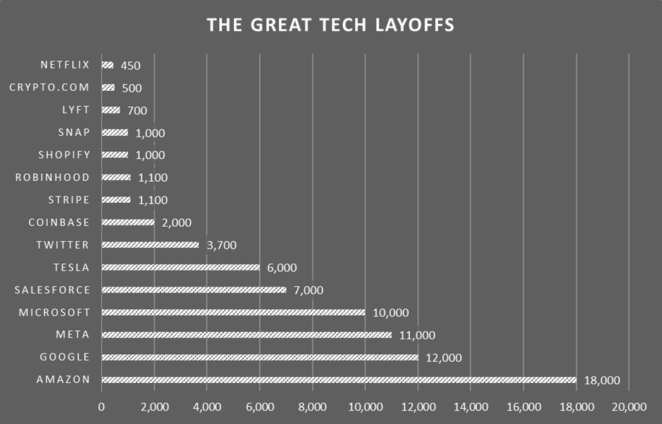 The Great Tech Layoffs And The Changing Face Of The Tech Industry 1 image 59