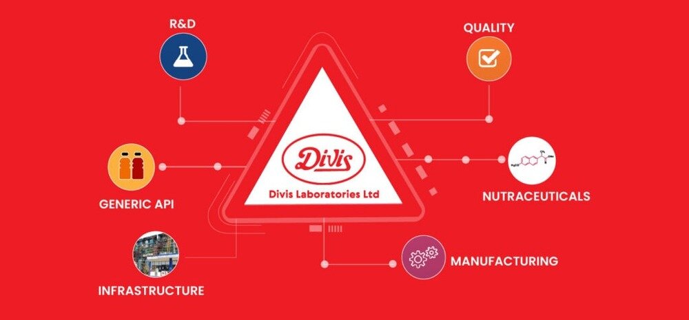 Divis Laboratories Share /Stock price | Fundamental Analysis