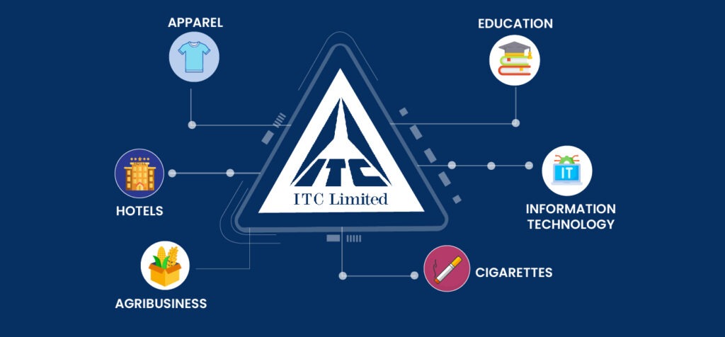 ITC Share Price Target | Fundamental Analysis of Stock