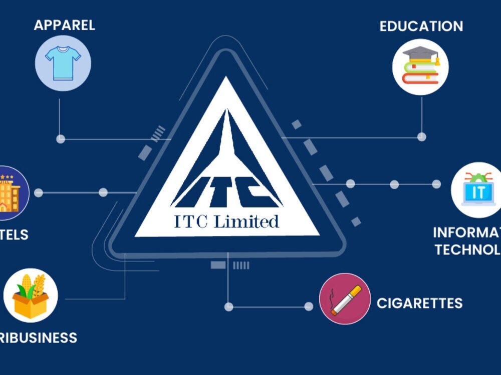 itc tobacco share price Today | Key Insights ITC Share Price Crash On