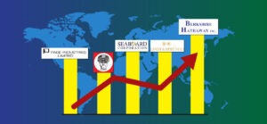 most expensive shares in the world