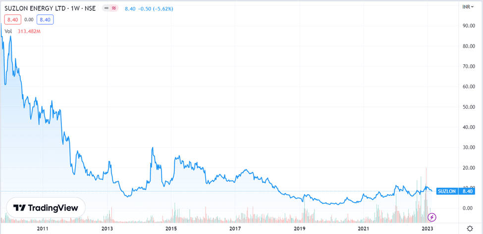 Suzlon Share Price Analysis: All You Need To Know 16 image 22