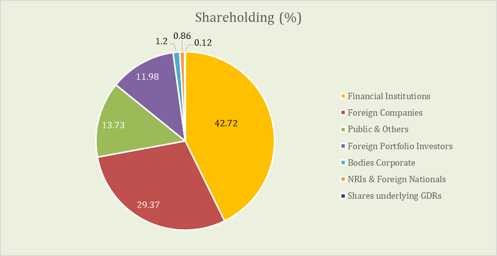 ITC Share Price Today | Key Insights | About ITC 14 image 23
