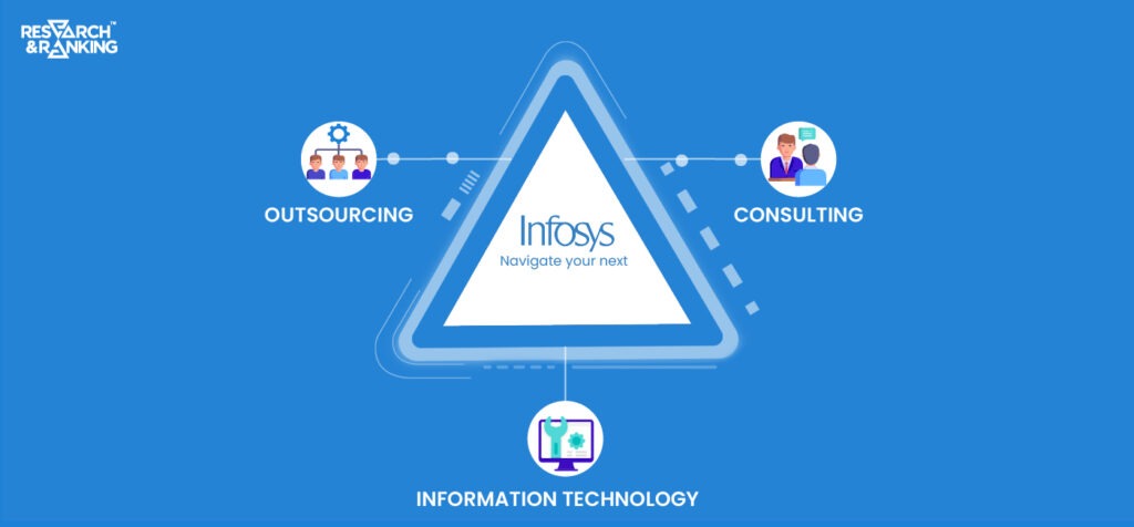 Infosys Share Price | Fundamental Analysis