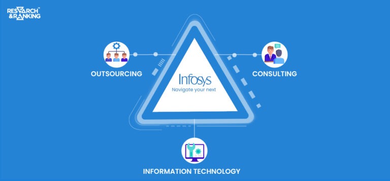 Infosys Share Price | Fundamental Analysis