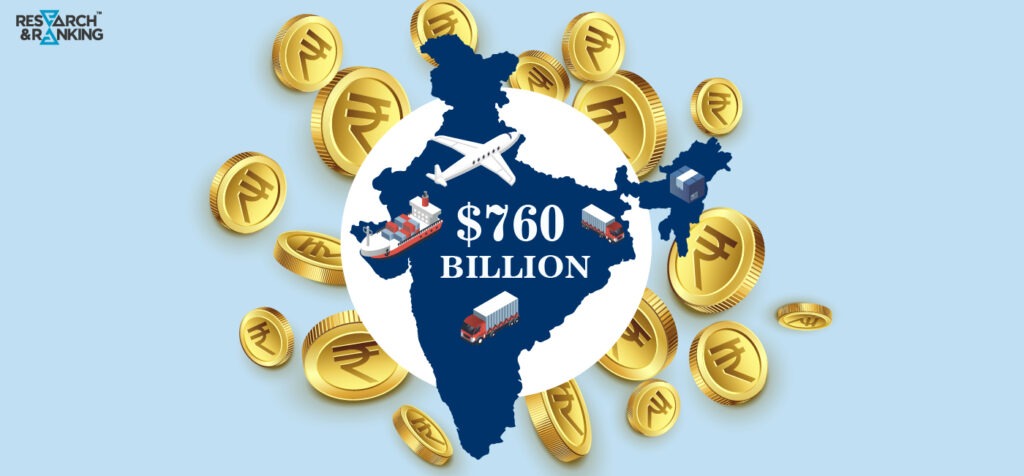 Indian Economy Exports