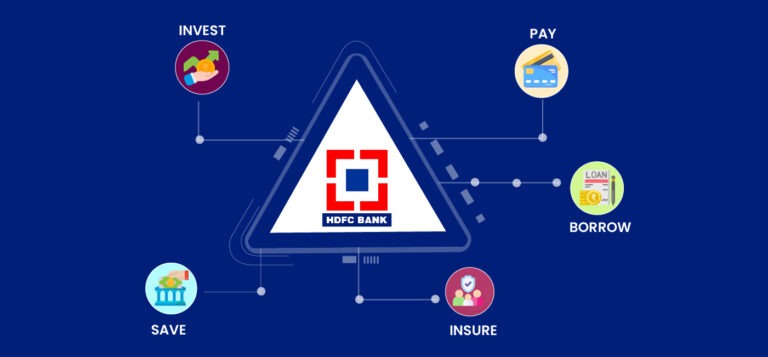 HDFC Bank share price