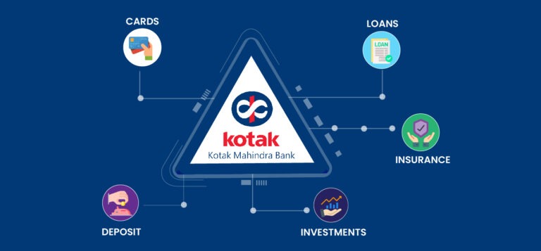 Kotak Mahindra Bank share price