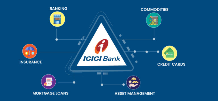ICICI Bank Share Price: All You Need To Know
