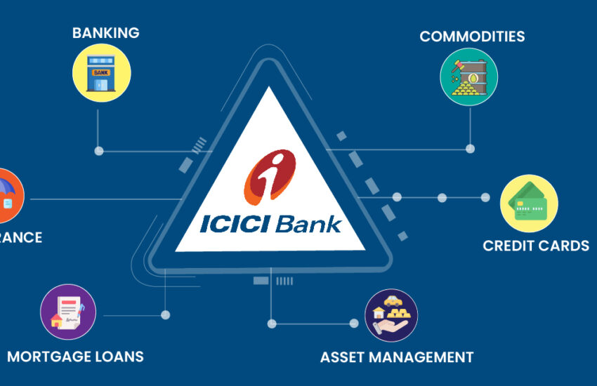 ICICI Bank Share Price | Fundamental Analysis
