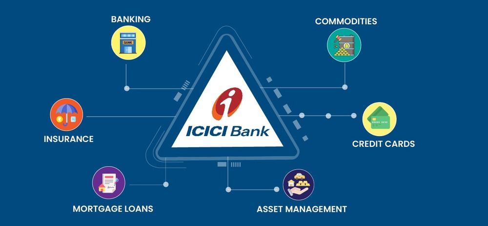 ICICI Bank Share Price | Fundamental Analysis