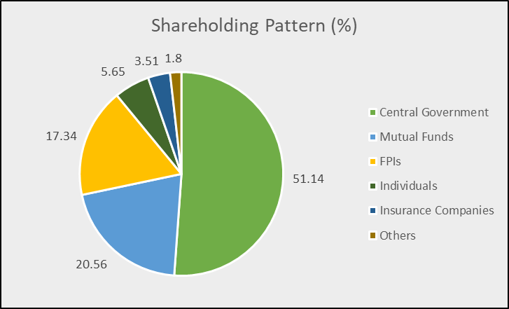 Should You Invest in Stock of BEL (Bharat Electronics Ltd) Today? 2 image 10