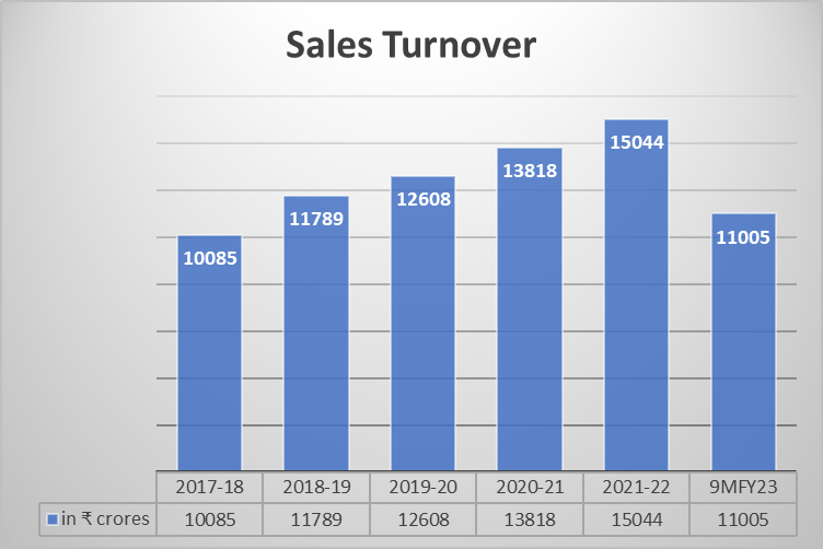 Should You Invest in Stock of BEL (Bharat Electronics Ltd) Today? 3 image 12