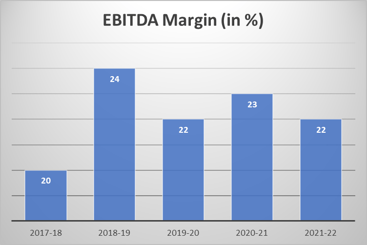 Should You Invest in Stock of BEL (Bharat Electronics Ltd) Today? 4 image 13