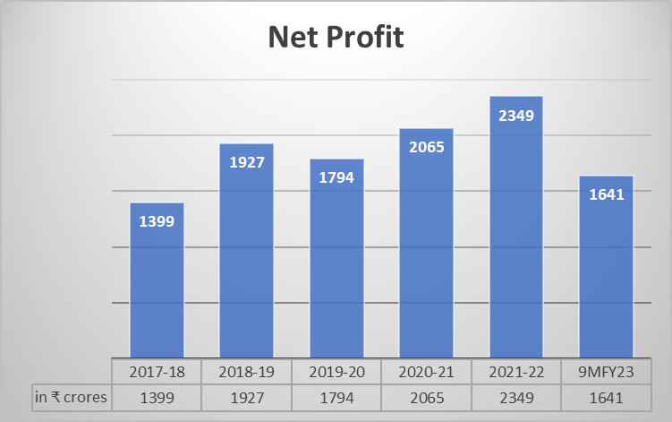 Should You Invest in Stock of BEL (Bharat Electronics Ltd) Today? 5 image 14