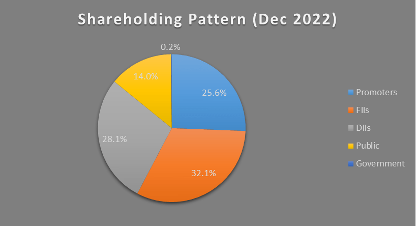 HDFC Bank Share Price Analysis: All You Need To Know 10 image 16