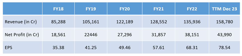 HDFC Bank Share Price Analysis: All You Need To Know 11 image 18