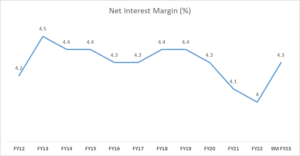 HDFC Bank Share Price Analysis: All You Need To Know 12 image 19