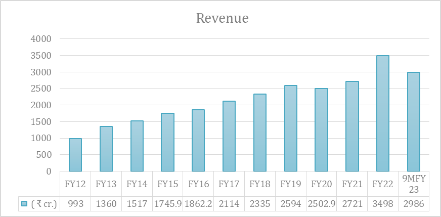 V Guard Share Price: All You Need To Know 7 image 2