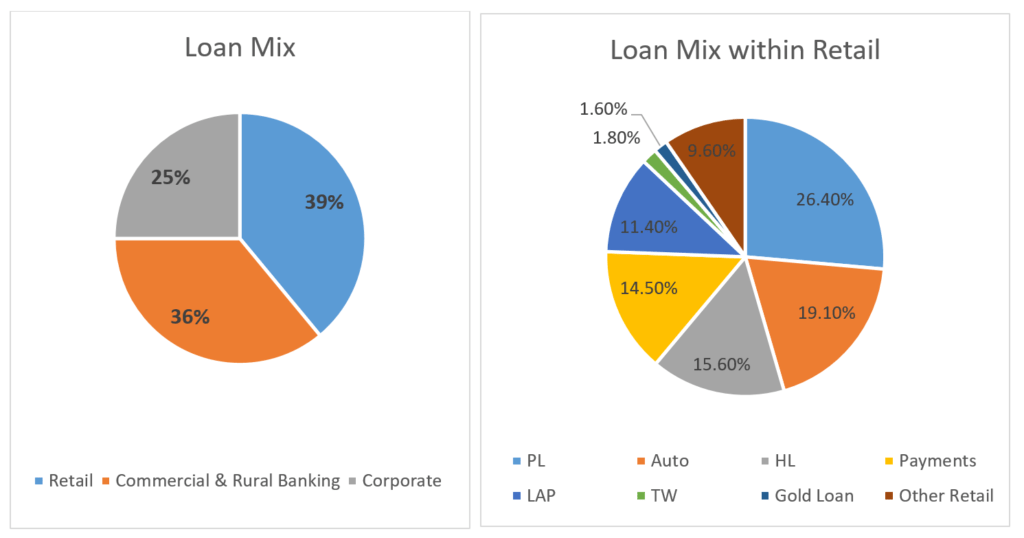 HDFC Bank Share Price Analysis: All You Need To Know 13 image 26