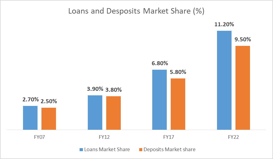 HDFC Bank Share Price Analysis: All You Need To Know 14 image 27