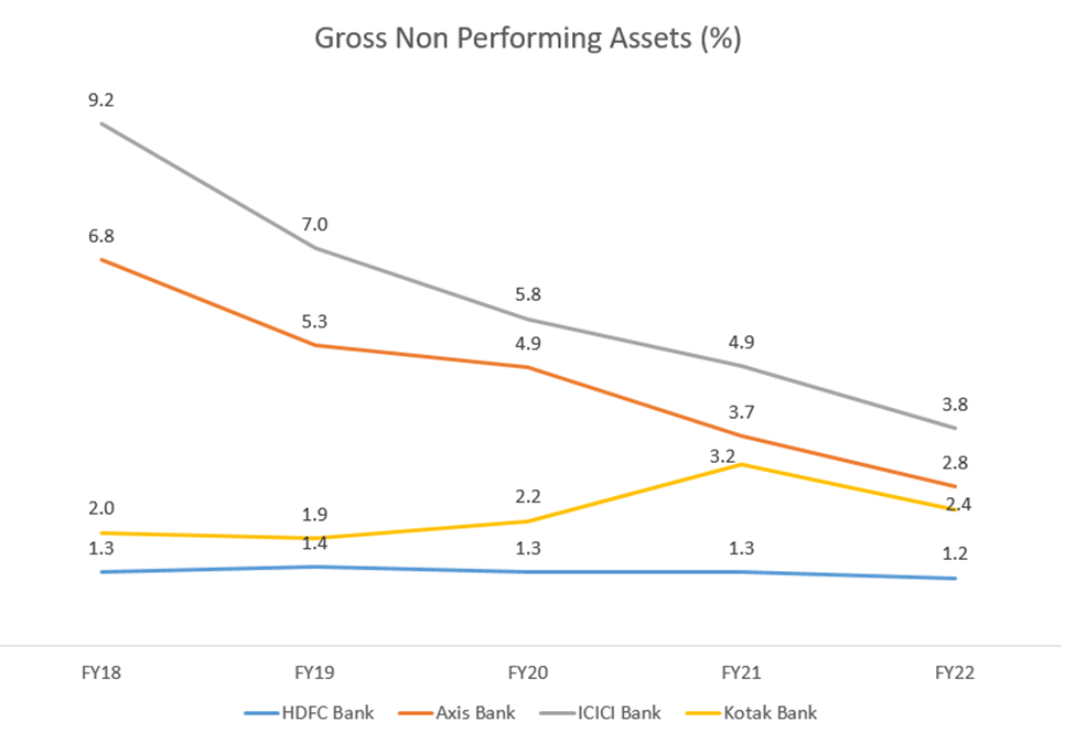 HDFC Bank Share Price Analysis: All You Need To Know 16 image 29