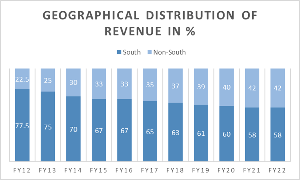 V Guard Share Price: All You Need To Know 8 image 3