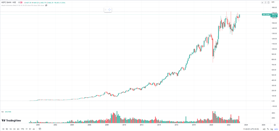 HDFC Bank Share Price Analysis: All You Need To Know 18 image 31