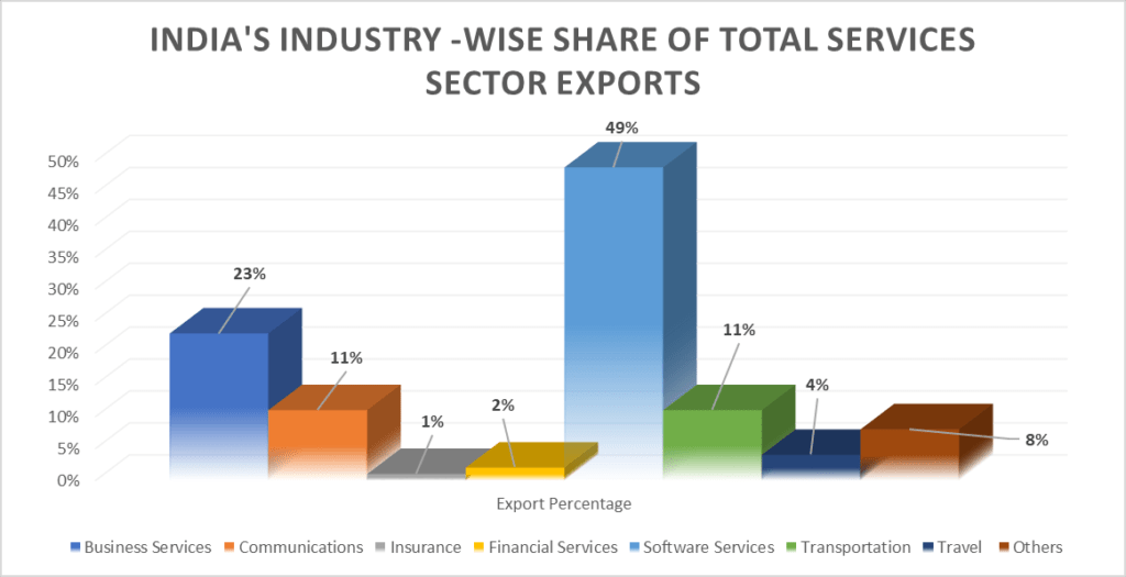 Will Indian Economy Exports Cross $760Bn In FY23? 10 image 35