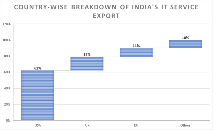 Will Indian Economy Exports Cross $760Bn In FY23? 11 image 36