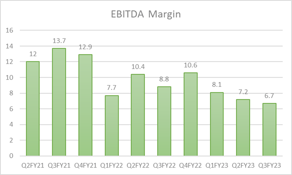 V Guard Share Price: All You Need To Know 9 image 4