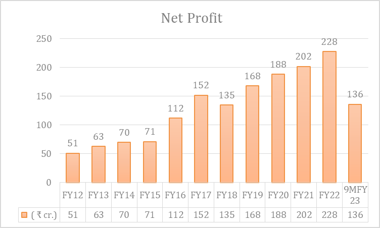 V Guard Share Price: All You Need To Know 10 image 5
