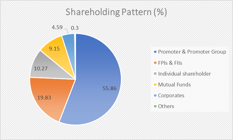 Bajaj Finance Share Price: All You Need To Know 5 image 62